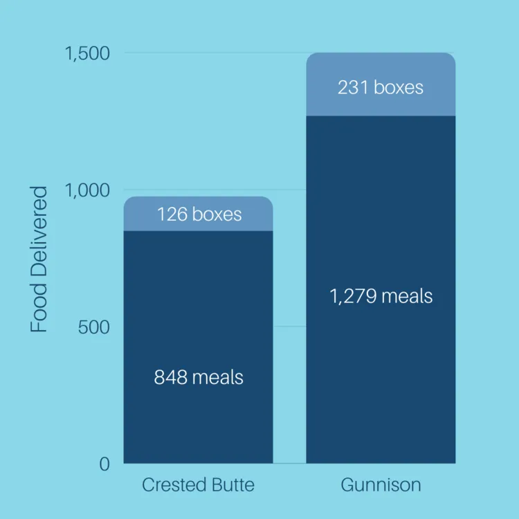 dinners delivered in 2020 living journeys